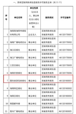海南公布互联网新闻信息服务许可名单，11个主体获批推动行业规范化发展