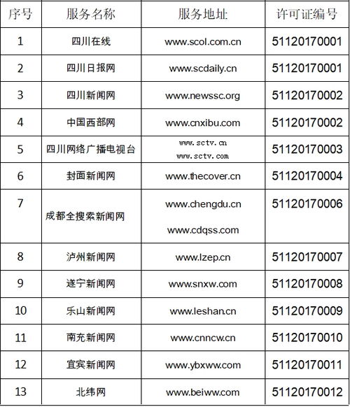 四川省互联网新闻信息服务单位许可信息解读