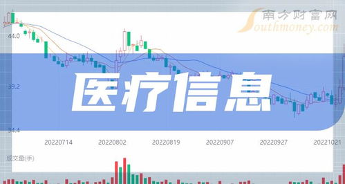 2024年医疗信息化概念股前瞻 政策利好推动上市公司业绩增长
